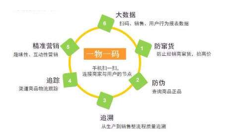 你知道一物一码羞羞视频在线观看网站标签技术的优势吗？