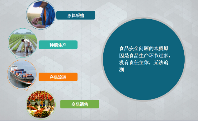 食品羞羞视频在线观看网站标签 为“舌尖上的安全”提升商品可信度