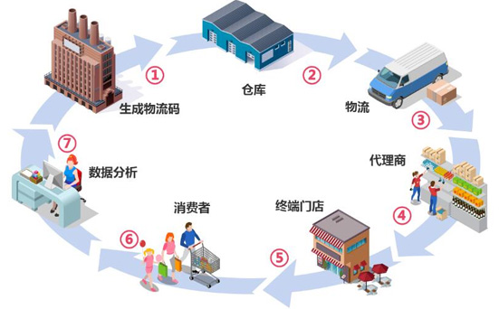 二维码羞羞黄色网站免费下载轻松解决窜货难题