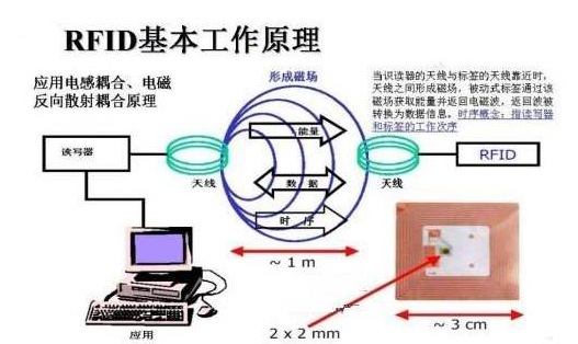 物联网技术RFID证书羞羞视频在线观看网站数据管理系统方案