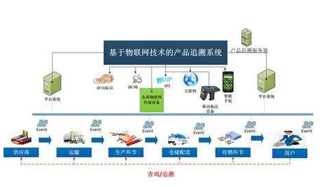 餐饮单位快检室追溯管理系统建设方案