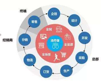 营养品奶粉大数据营销系统解决方案