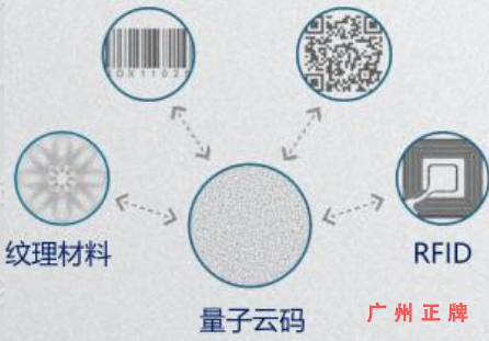 隐形量子云码羞羞视频在线观看网站印刷技术