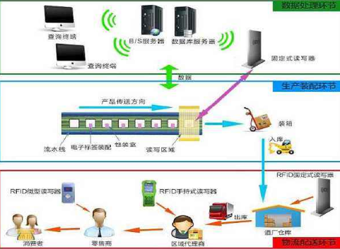 酒rifd羞羞视频在线观看网站追踪溯源管理系统解决方案