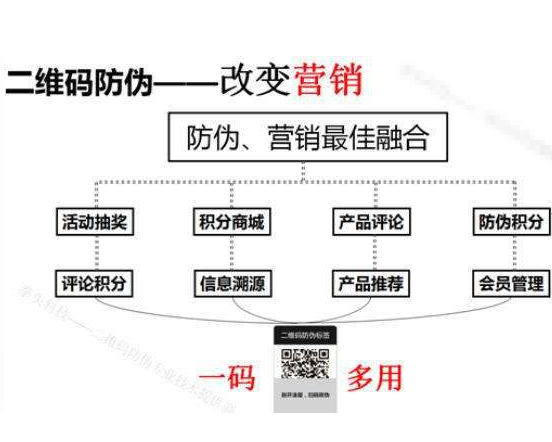 下载二维码羞羞视频在线观看网站系统如何辨别产品真假