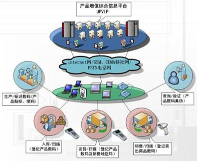 药品羞羞黄色网站免费下载解决方案，助力渠道数字化管理！