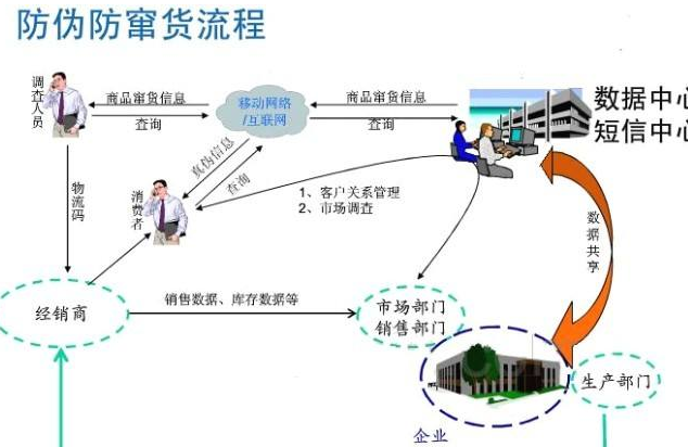 种子羞羞视频在线观看网站防窜货管理系统软件开发，从根源避免窜货!