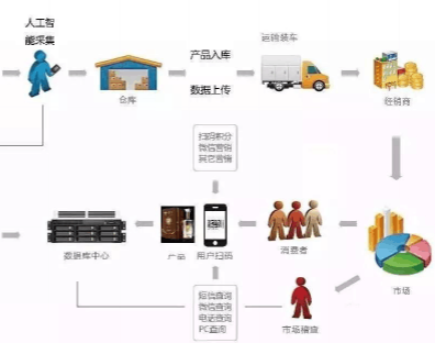 二维码羞羞视频在线观看网站羞羞黄色网站免费下载技术方案,如何防止经销商窜货