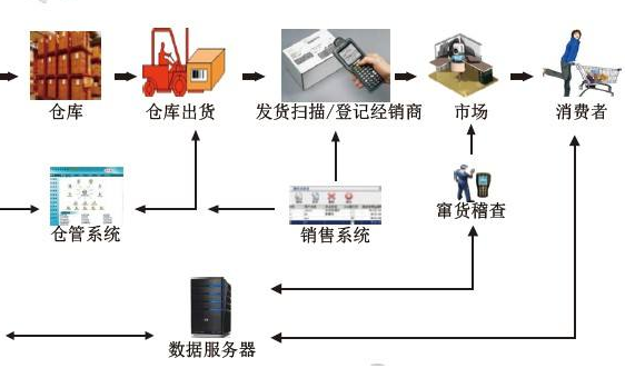 食品饮料羞羞黄色网站免费下载设计开发