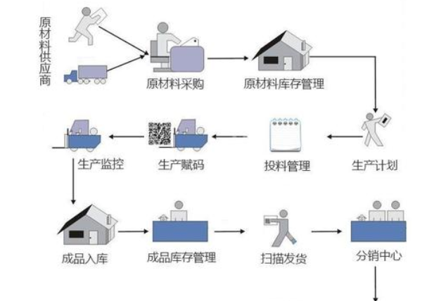 微商二维码防窜货管控系统软件开发设计