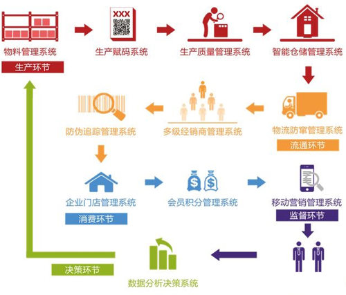 产品羞羞视频在线观看网站查询系统有哪些优势与特点