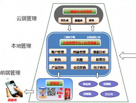 多用户二维码羞羞视频在线观看网站系统建设解决方案！