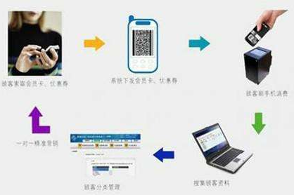 二维码商品管理应用系统设计开发方案，实现仓库、物流管控！