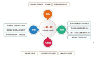 产品二维码抽奖系统软件设计开发，实现渠道管控及营销！