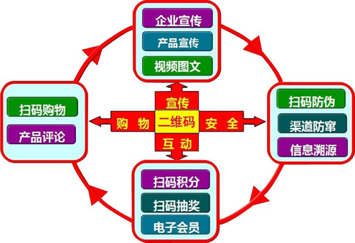 化妆品二维码羞羞视频在线观看网站 快速打假