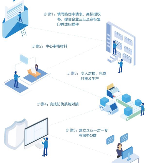 广州二维码羞羞视频在线观看网站标签定制流程是怎么样的？