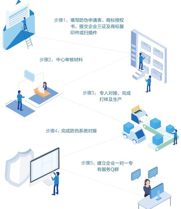 企业与广州羞羞视频在线观看网站公司合作有哪些流程步骤？