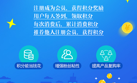 二维码羞羞视频在线观看网站积分系统开发 打造O2O积分商城