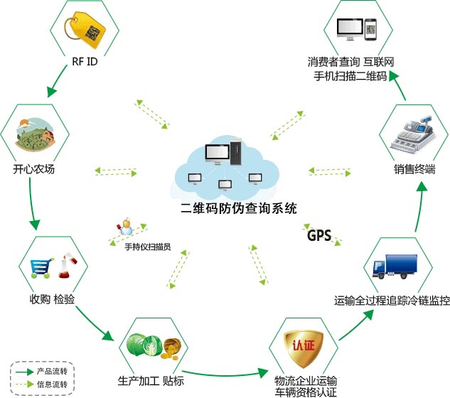 产品二维码羞羞视频在线观看网站有哪些作用？