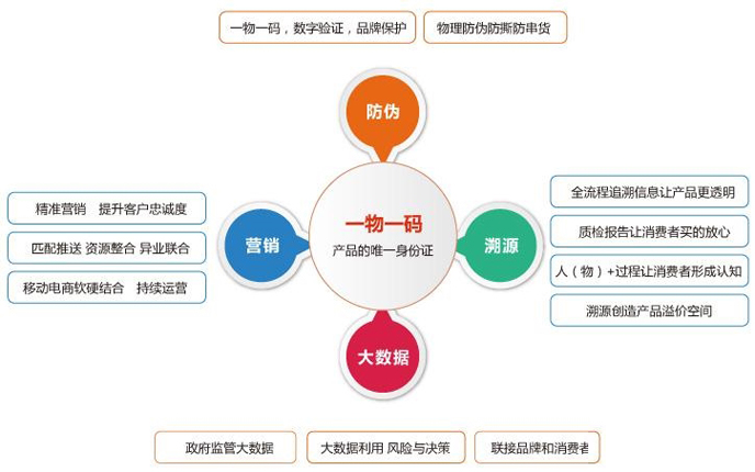 一物一码羞羞视频在线观看网站系统主要的优势有哪些？