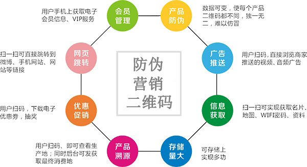 为什么越来越多的企业选择使用二维码羞羞视频在线观看网站