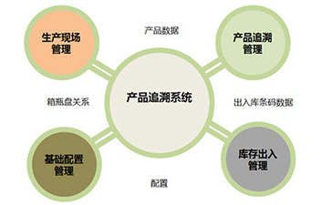 羞羞视频在线观看网站追溯系统的价值和优势是什么?