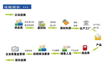 你了解二维码溯源系统吗？它有哪些主要功能和作用？