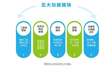 二维码羞羞视频在线观看网站溯源系统可以带来哪些功能优势？