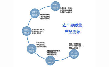 二维码追溯系统可以带来哪些优势作用？