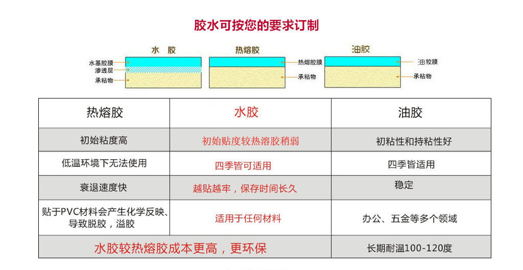 羞羞视频在线观看网站标签材质使用哪种胶水好?